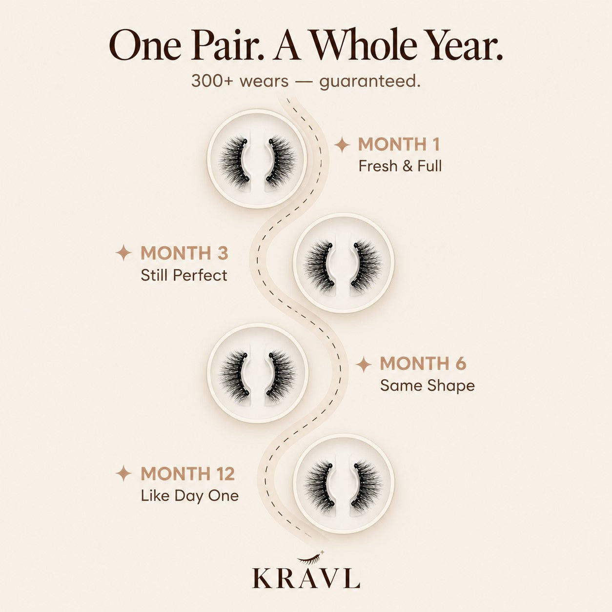 One pair, a whole year — 300+ wears