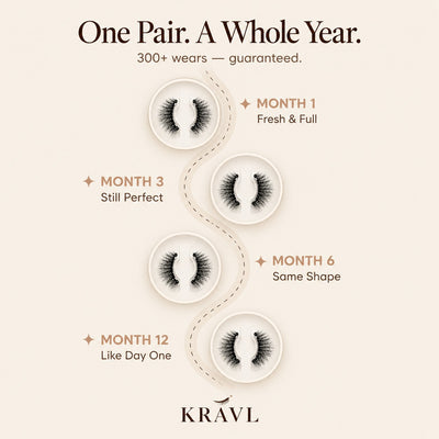 One pair, a whole year — 300+ wears